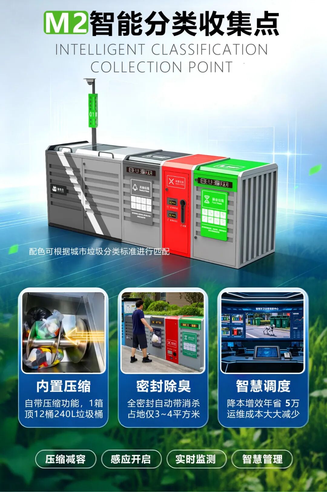 智能压缩扩容